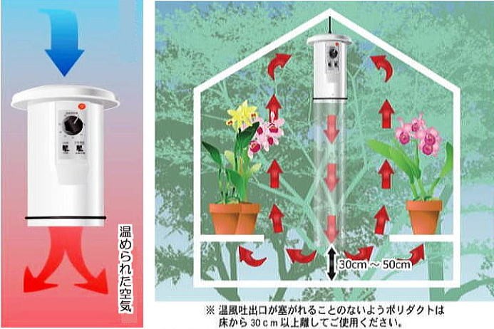 電気温風器 (100V) 温度調節機能付 SF-1016A 適応スペース1坪 天吊り