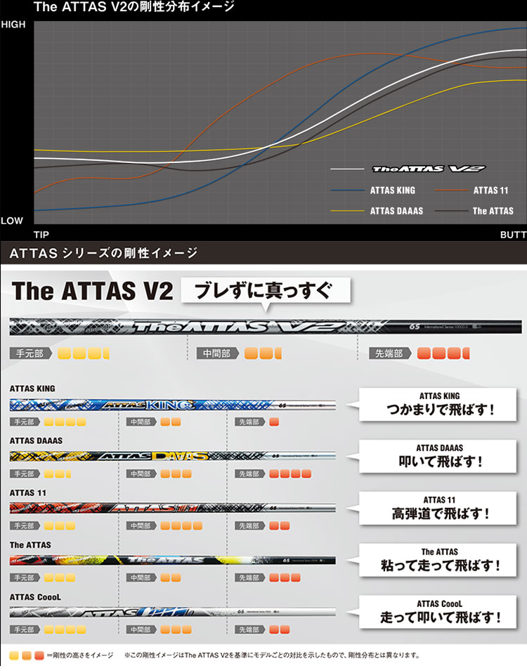 昼12時までの注文で即日出荷）プロギア ナブラ RS等 各種互換スリーブ