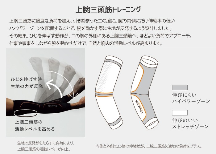 トレーニングギア シックスパッド トレーニングスーツ アーム SP