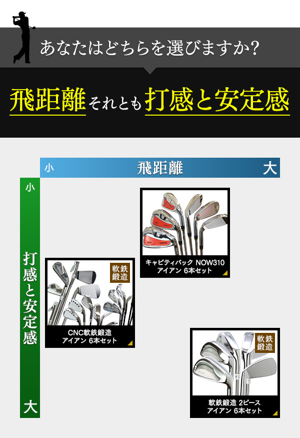 東邦ゴルフ アイアンセット NOW310 6本セット #5 6 7 8 9 PW