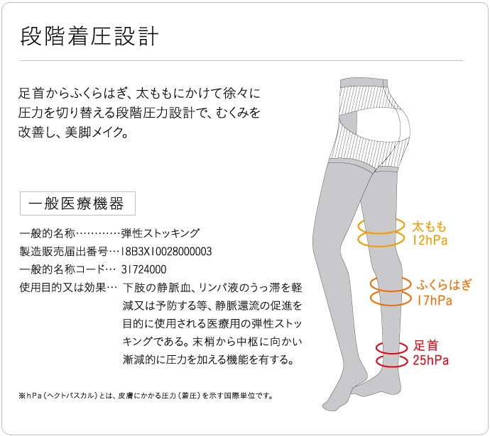 返品交換不可商品 Befit ハイサポートタイスト140d骨盤プラス 着圧