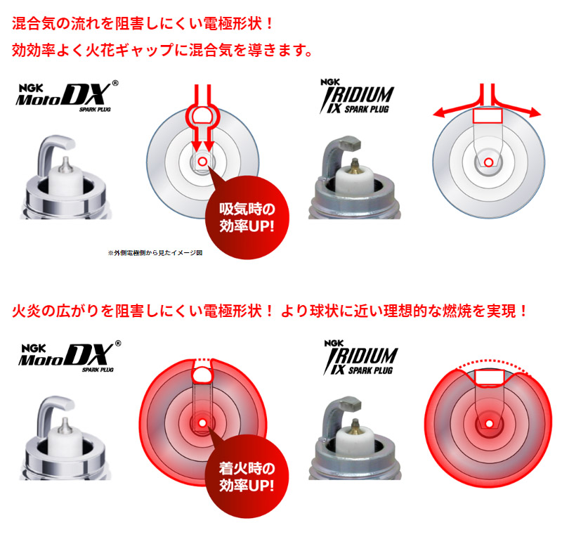 ホンダ リード125('13.5~'22.3) JF45 NGK 正規品 MotoDXプラグ CPR7EDX