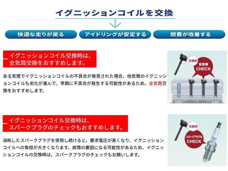 アクティ HA8 HA9 イグニッションコイル 3本 NGK 正規品 点火 日本特殊