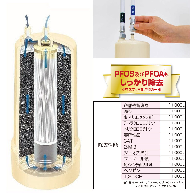 ゼンケン浄水器 アクアホーム カートリッジ C-KMD-50-Z ビルトイン型