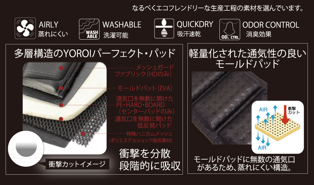 バックプロテクター YOROI TAIKAN BACK GUARD POWER 鎧 背中 脊髄を