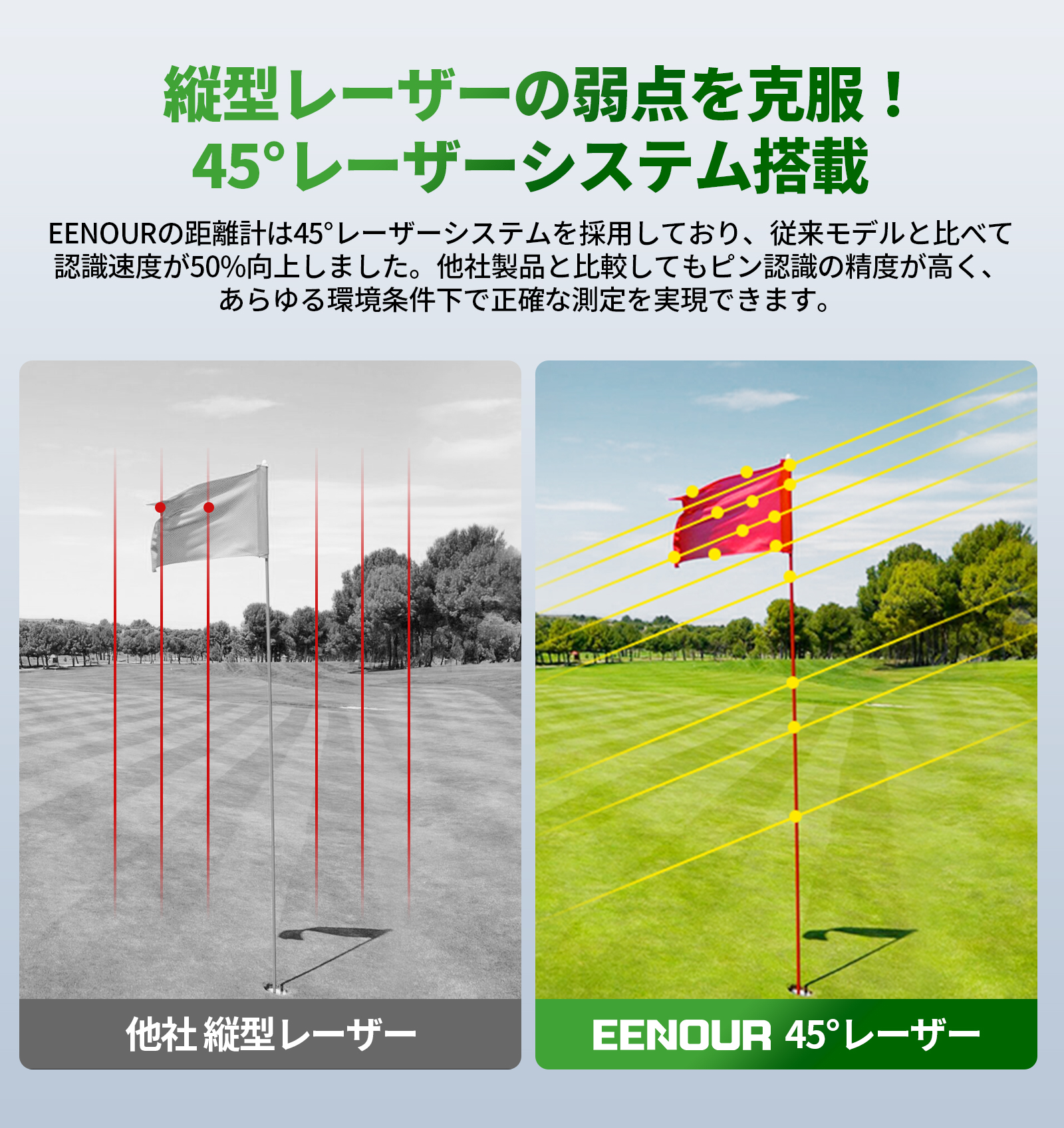 EENOUR 【2025新発売】EENOUR U1 ゴルフ距離計 レーザー距離計 23mmの