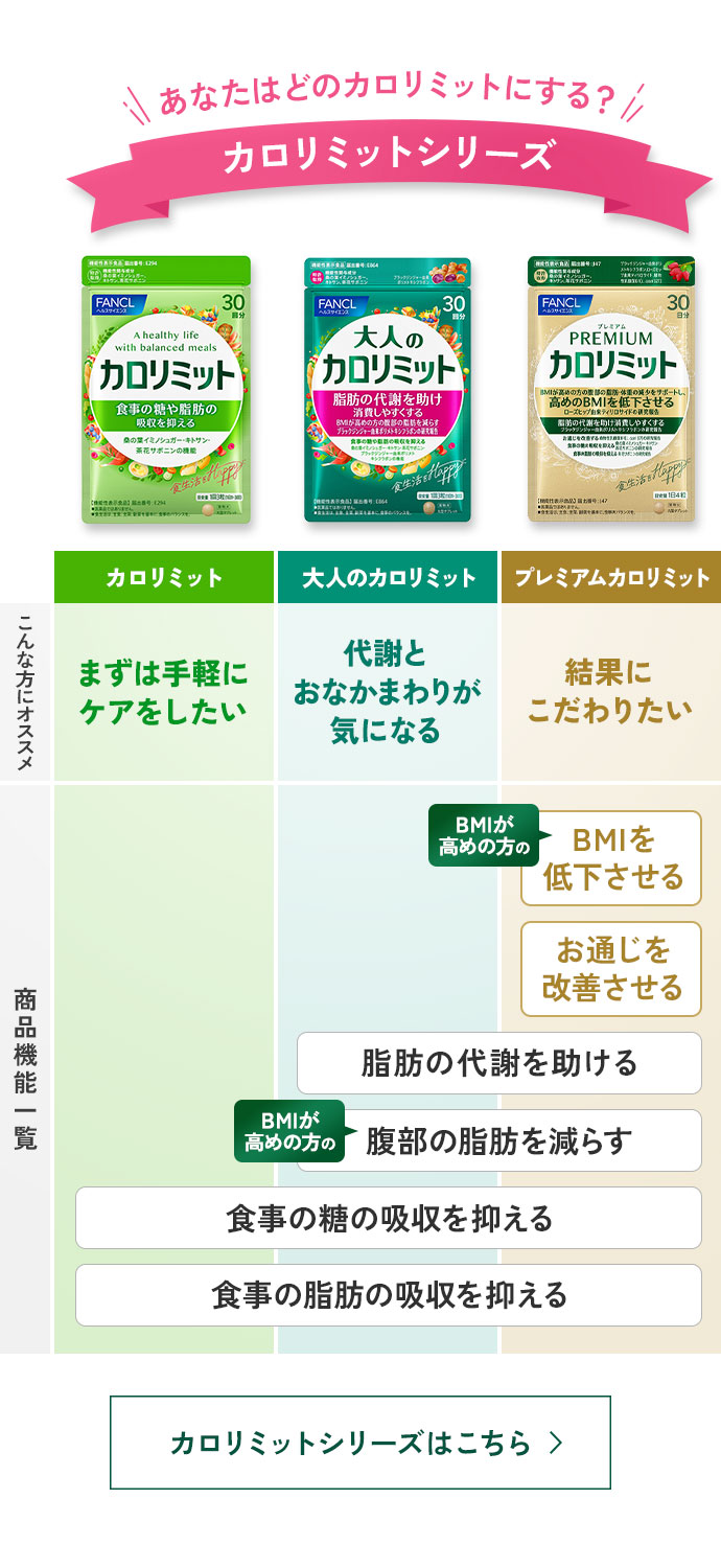 FANCL（ファンケル） カロリミット 機能性表示食品 3袋 ＋ プレミアム