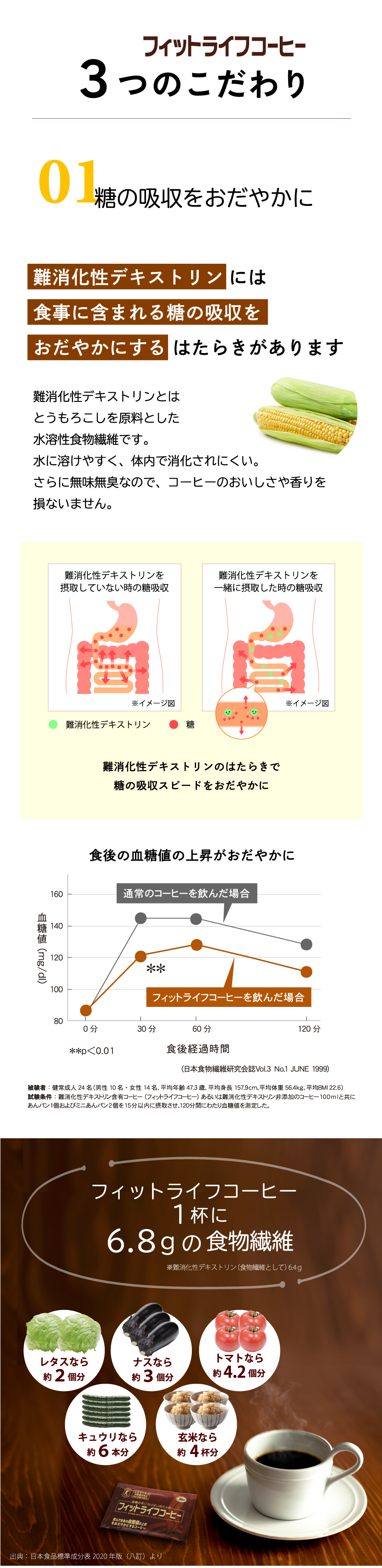 公式 フィットライフコーヒー 60包入り 1杯あたり123円 特定保健用食品