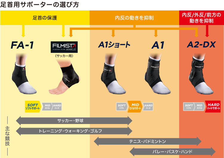 ザムスト公式ショップ Yahoo!店 - 足首・アキレス腱｜Yahoo!ショッピング