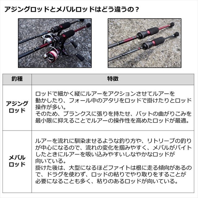 訳あり】ダイワ 月下美人 MX 74UL-S・N(2ピース):釣具のキャスティング