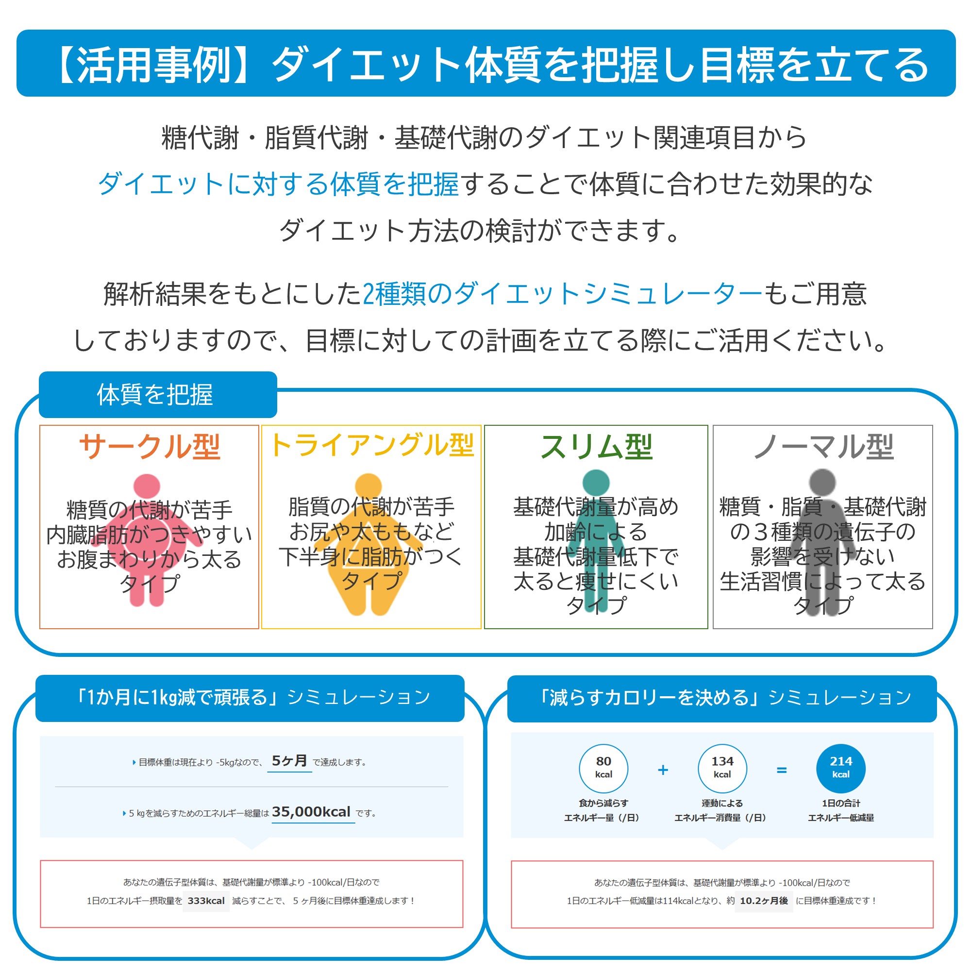 ジーンクエスト ALL ※【旧：ユーグレナ・マイヘルス遺伝子解析サービス