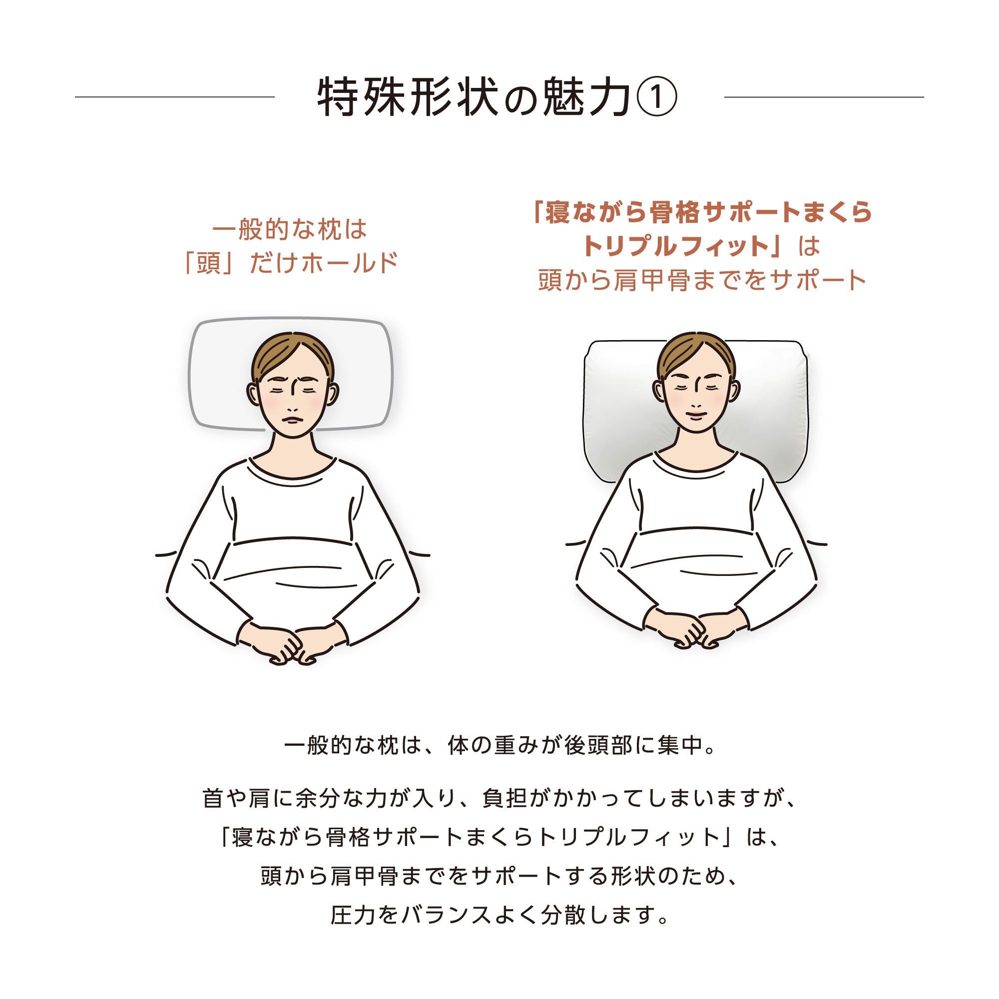 寝ながら骨格サポートまくらトリプルフィット – KA·RA·DA MARCHÉ