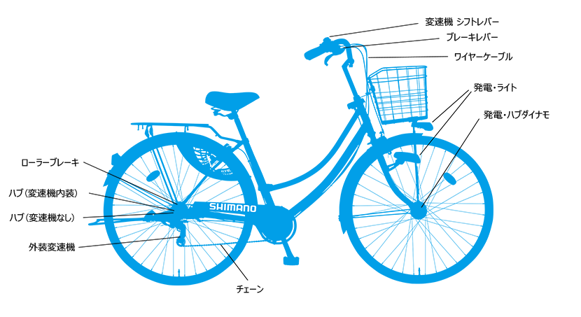 シマノで取り扱う自転車関連商品を自転車部位からわかりやすく探せます