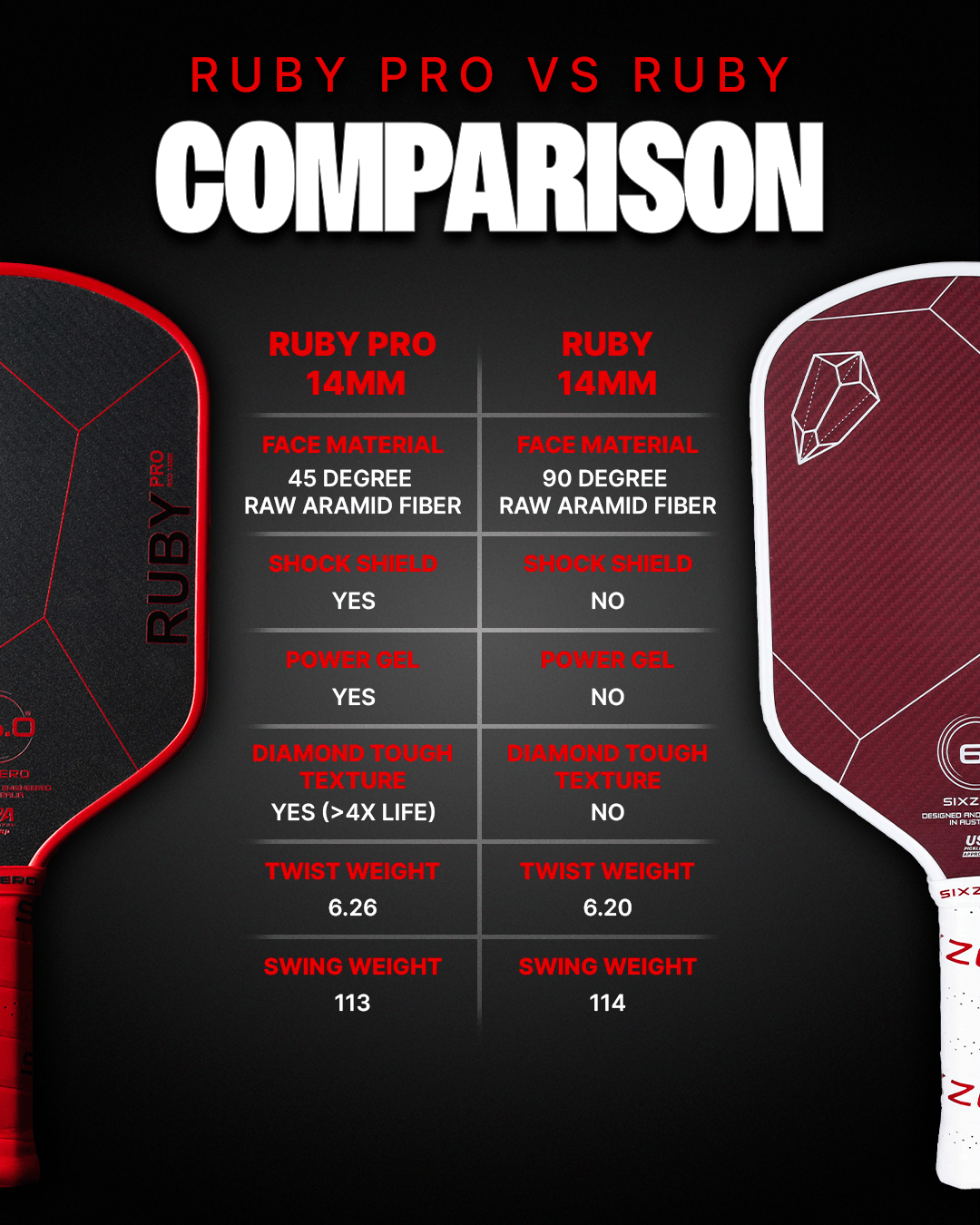 Ruby Pro 14mm Pickleball Paddle | Six Zero Next Gem™ Power – Six