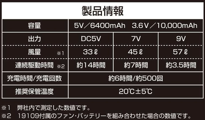 桑和|SOWA|G.G.|19108 デバイスセット|作業服専門店SSS-UNIFORM