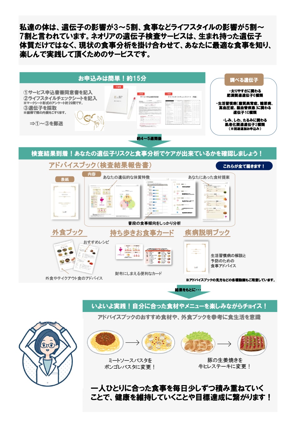 ネオリア 遺伝子検査×栄養分析サービス - Orico Club Off(オリコ ザ
