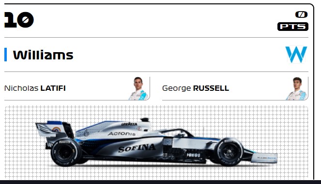 2020年版】ウィリアムズレーシング（F1チーム）のスポンサーを分析