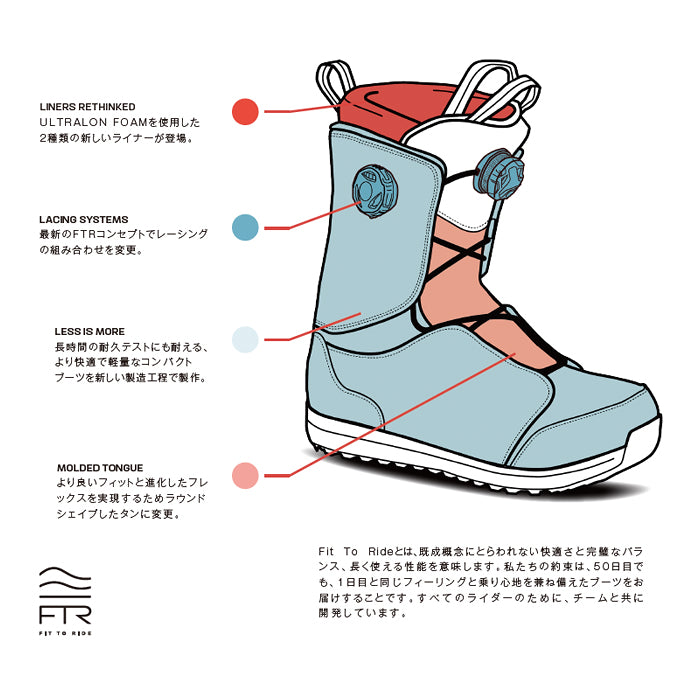 スノーボード ブーツ サロモン SALOMON DIALOGUE LACE SJ BOA OTTER