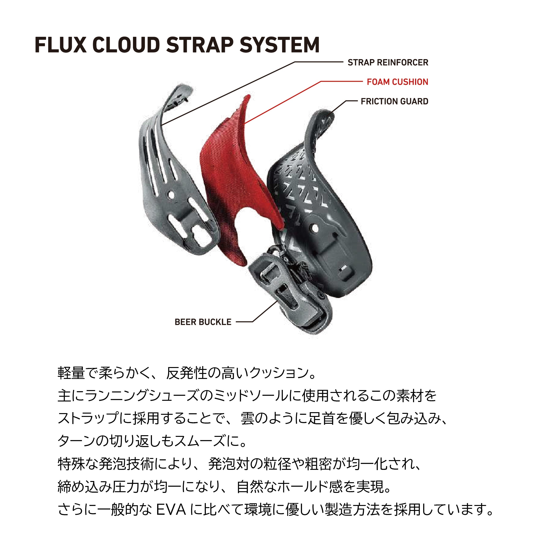 スノーボード ビンディング FLUX CX 25-26 送料無料 日本正規品