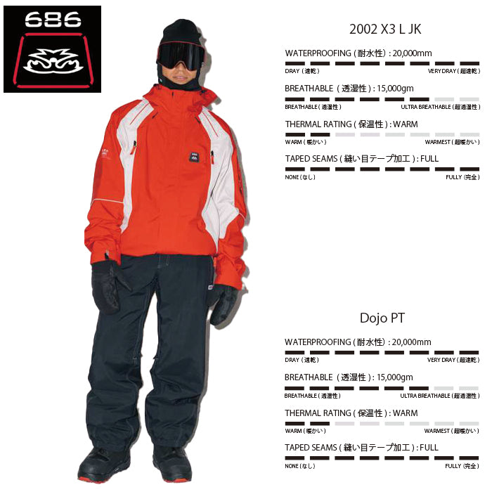 686 ロクハチロク MENS 2002 X3 SHELL JACKET TRUE RED COLORBLOCK 25