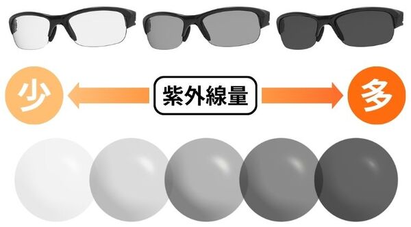 FACEONE 調光レンズモデル [FO-0166 BK] | 【公式】SWANS 日本製