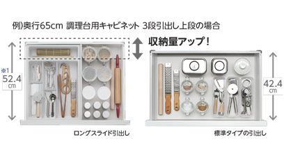 LIXIL | キッチン | ノクト | キッチンパーツ | フロアユニット