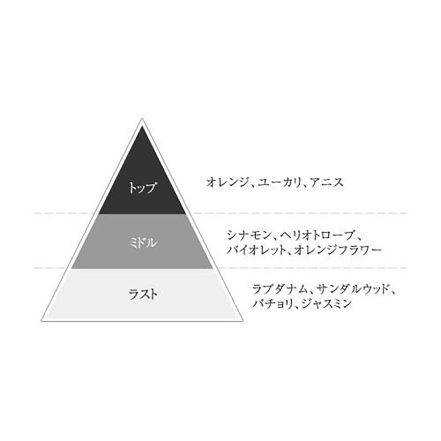 J-Scent（ジェイセント）香水 W09 力士 / Sumo Wrestler オード