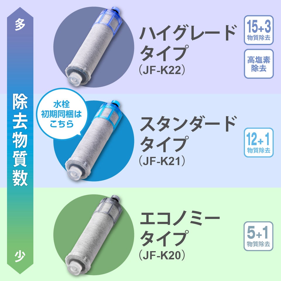 都度注文】LIXIL・INAX 交換用浄水カートリッジ／長寿命・スタンダード