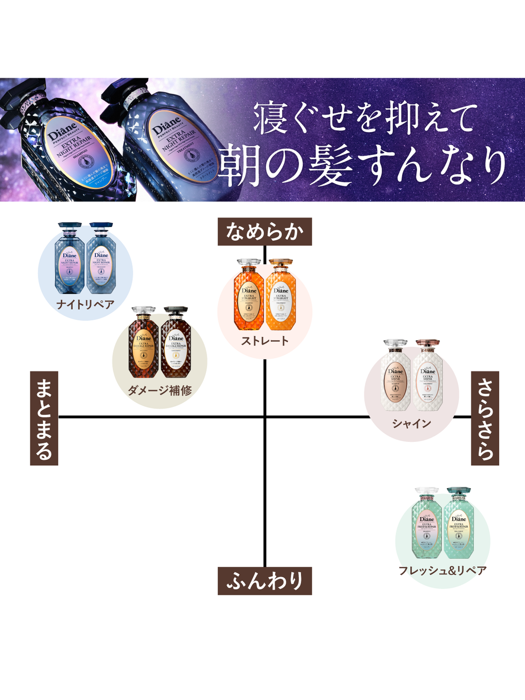 らんま1/2 コラボ】シャンプー＆トリートメント [夜のディープ補修