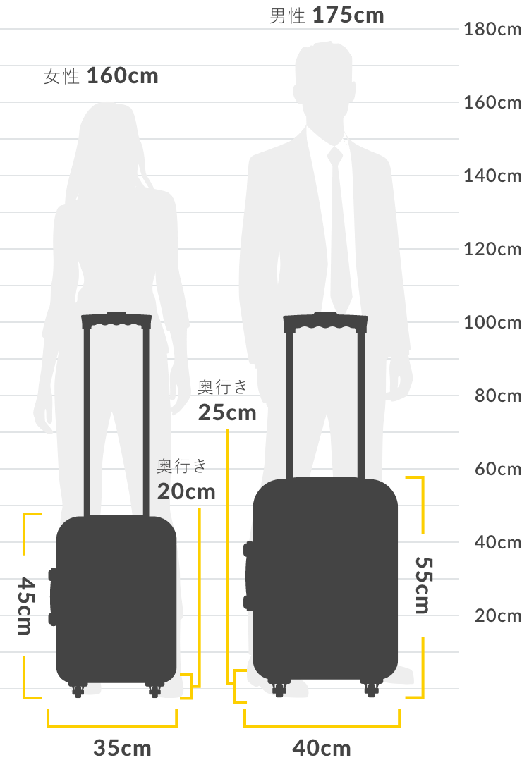 機内持ち込み適応サイズ｜エース公式通販(サイズ：機内持ち込みサイズ