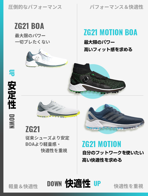 アディダス「ZG21 MOTION」登場！アディダスゴルフ史上最高のゴルフ