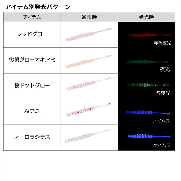 ネコポス対象品】ダイワ ワーム 月下美人 アジングビーム2 アソート