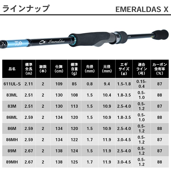 ダイワ エメラルダス X 89MH （スピニング 2ピース）: 竿｜釣具