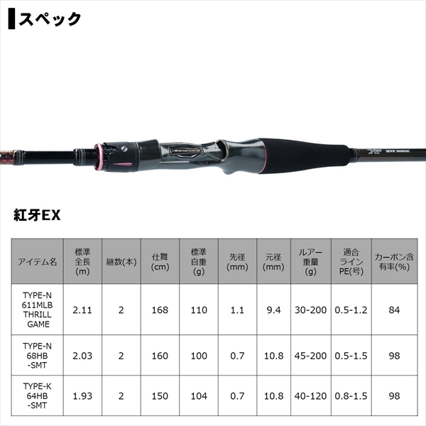 ﾀﾞｲﾜ 20 紅牙EX K64HB-SMT(ﾍﾞｲﾄ ｸﾞﾘｯﾌﾟｼﾞｮｲﾝﾄ)【大型商品】(K64HB-SMT