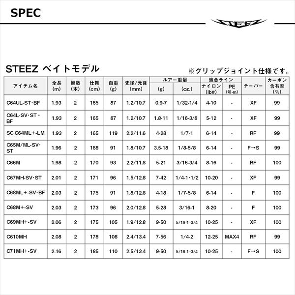 予約品】 ダイワ バスロッド スティーズ C64UL-ST・BF(ベイト グリップ