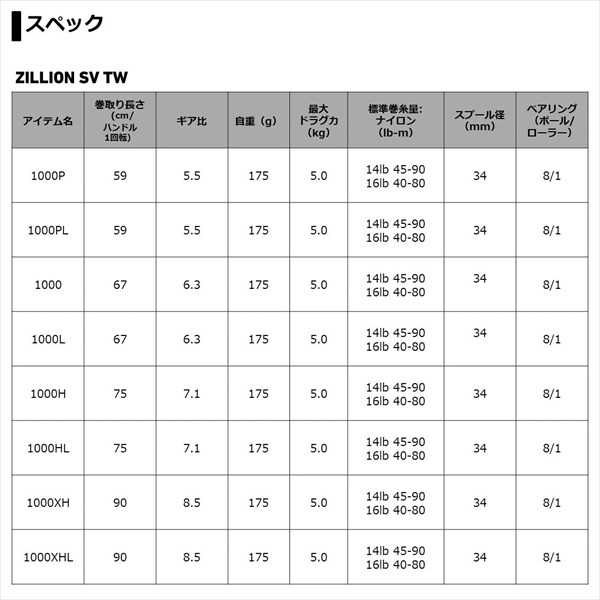 ﾀﾞｲﾜ 21ｼﾞﾘｵﾝ SV TW 1000P(右巻き)(1000P): リール｜釣具の通販なら