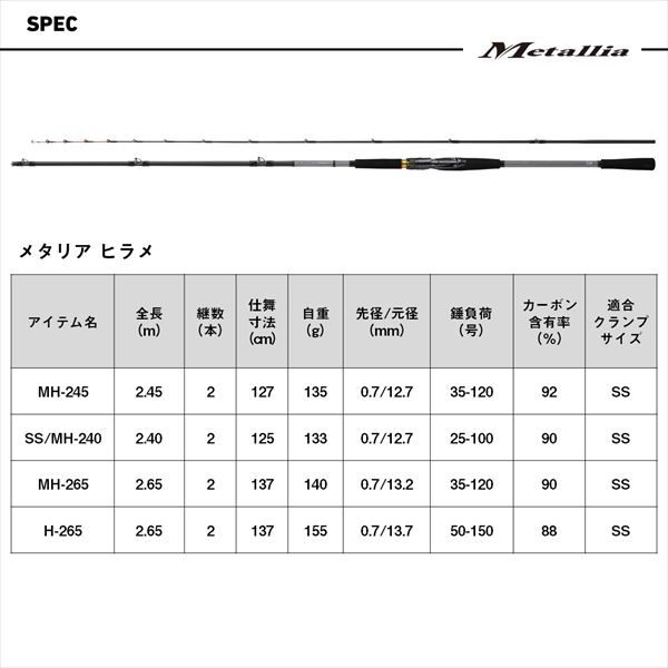 ダイワ 船竿 メタリアヒラメ SS/MH-240・J(2ピース)【即日発送】(SS/MH