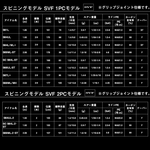 ダイワ バスロッド ブラックレーベル C66L+ -2・BF(ベイト 2ピース