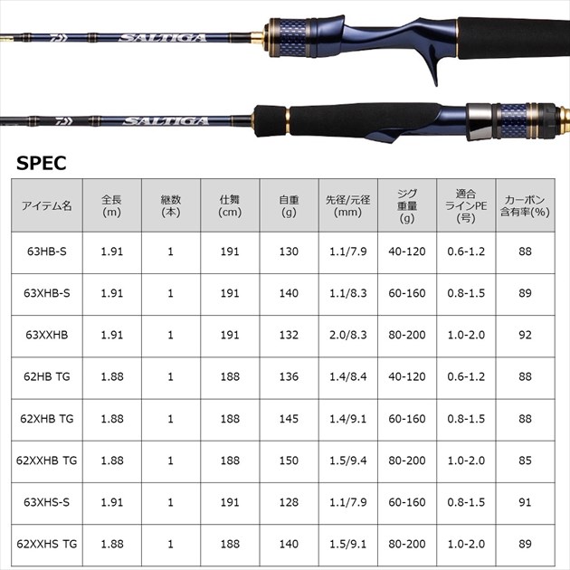 ダイワ オフショアロッド ソルティガ LJ 62XXHS TG(スピニング 1ピース