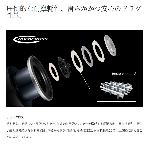 23ストラディック C2000S スピニングリール ベアリング追加済 シマノ