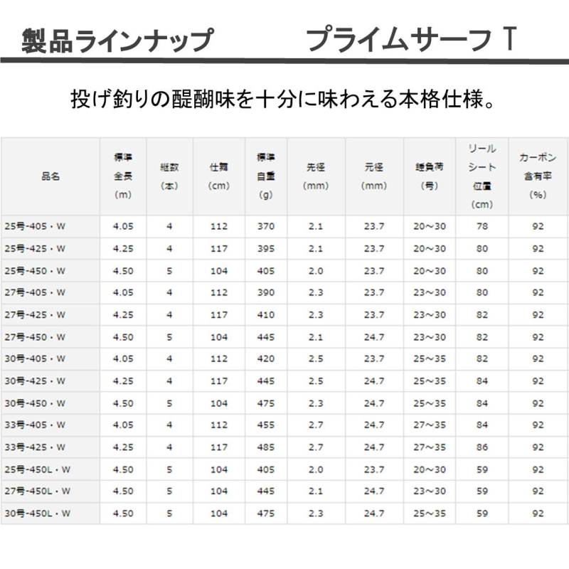 ダイワ プライムサーフ T33-405・W(33-405・W): 竿｜釣具の通販