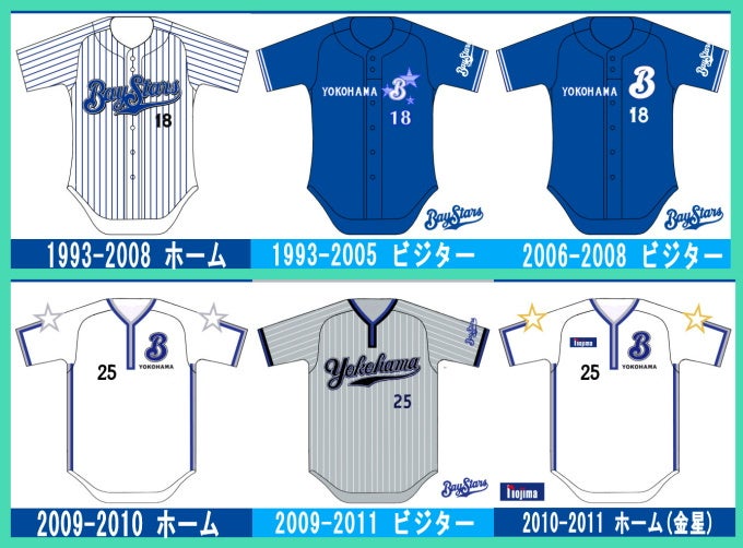横浜ベイスターズ・横浜大洋・大洋ホエールズ 歴代ユニフォーム