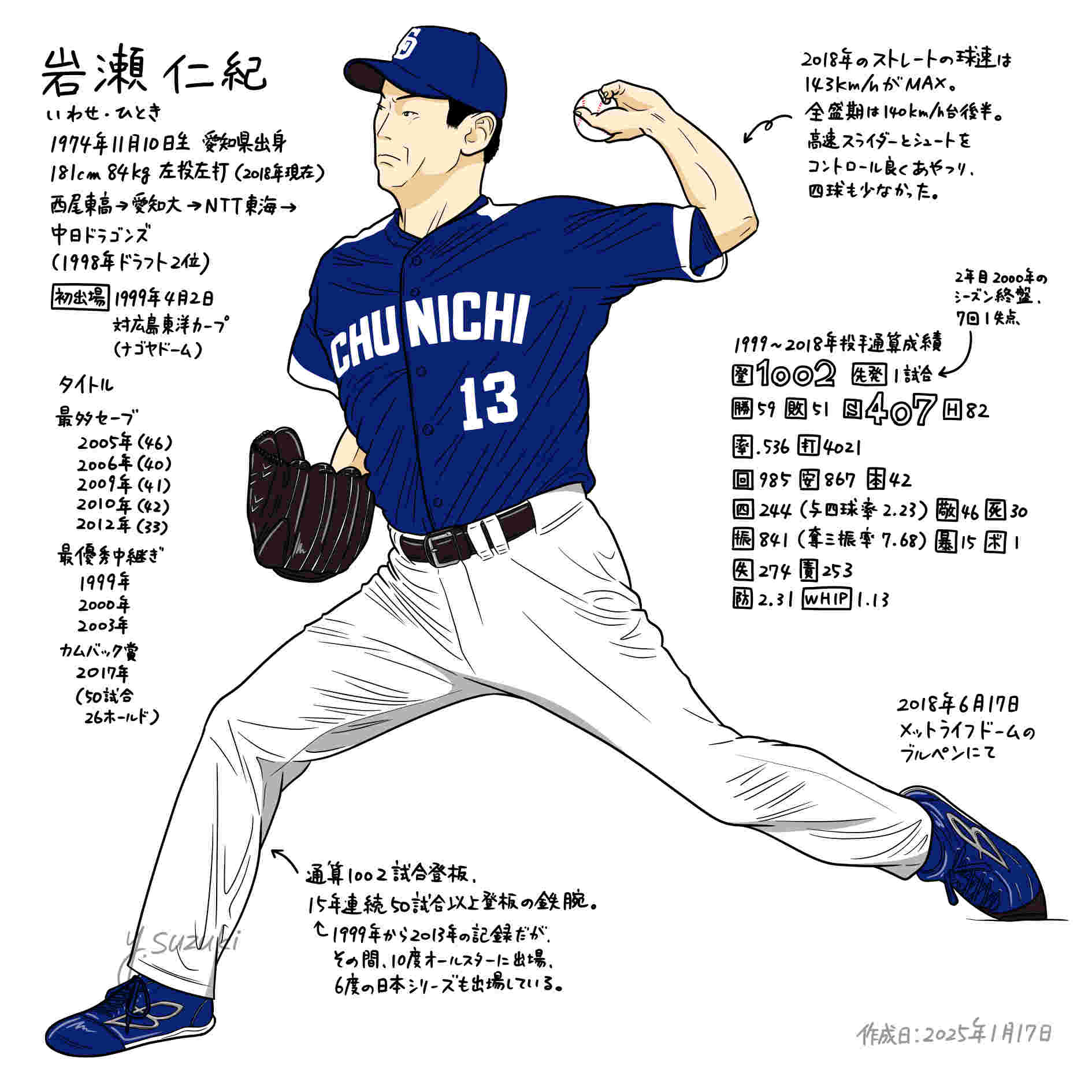 2018年中日ドラゴンズの岩瀬仁紀選手 | ただの野球好き