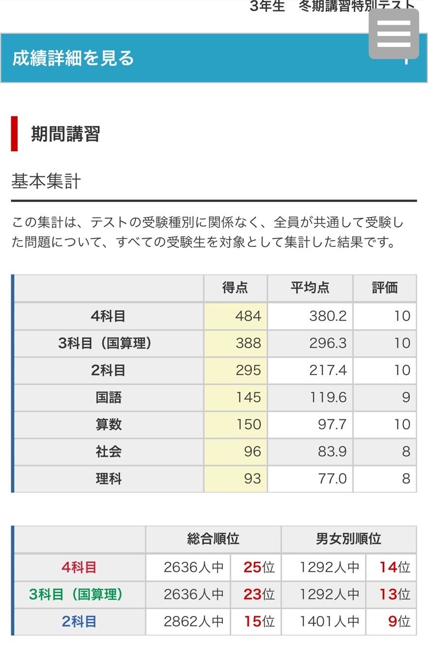 日能研全国テスト、またまた算数150点 全国1位！ | たぶお＠全統小