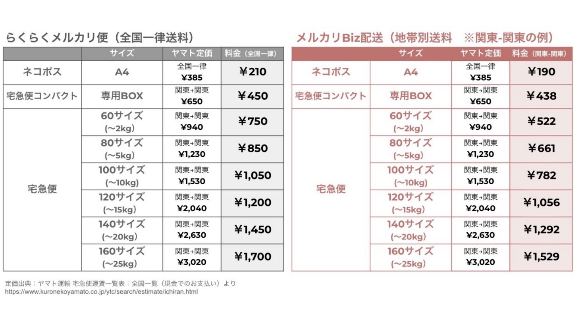 2025年11月新機能】メルカリBiz配送がすごい!一括送り状印刷で配送が超