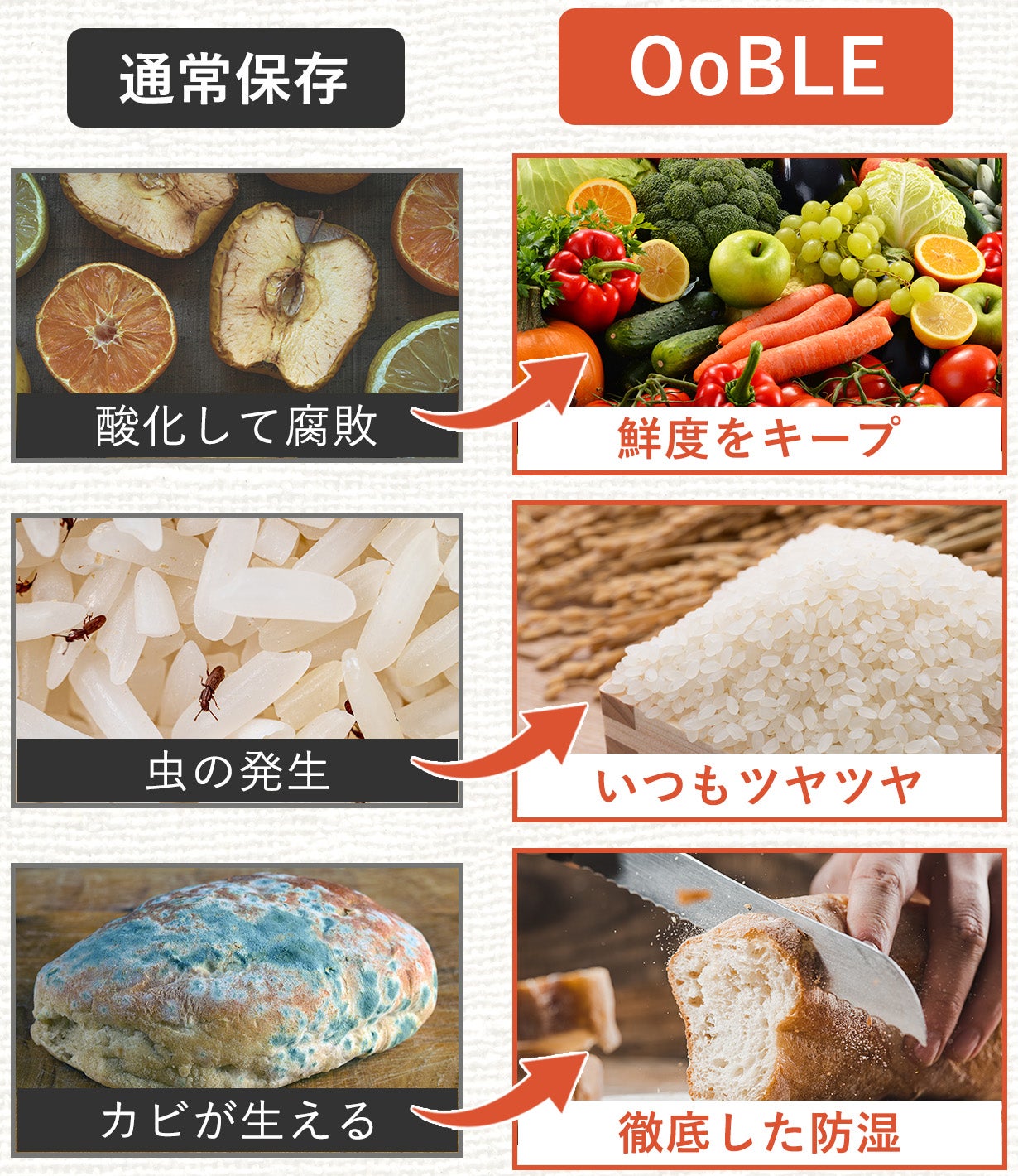 空気サヨナラ】食材のおいしさをキープする真空保存容器「OoBLE