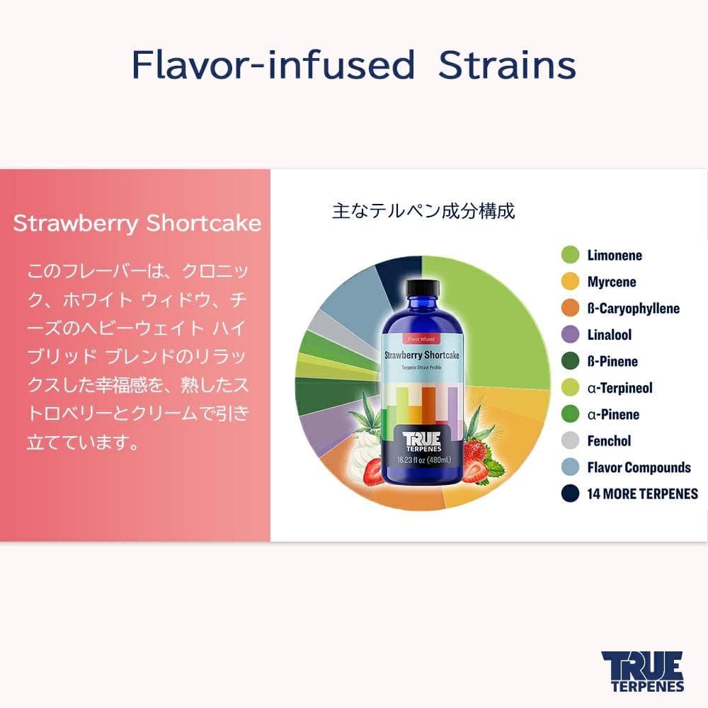TRUE テルペン CBD CBN CBG 10ml ストロベリーショートケーキ