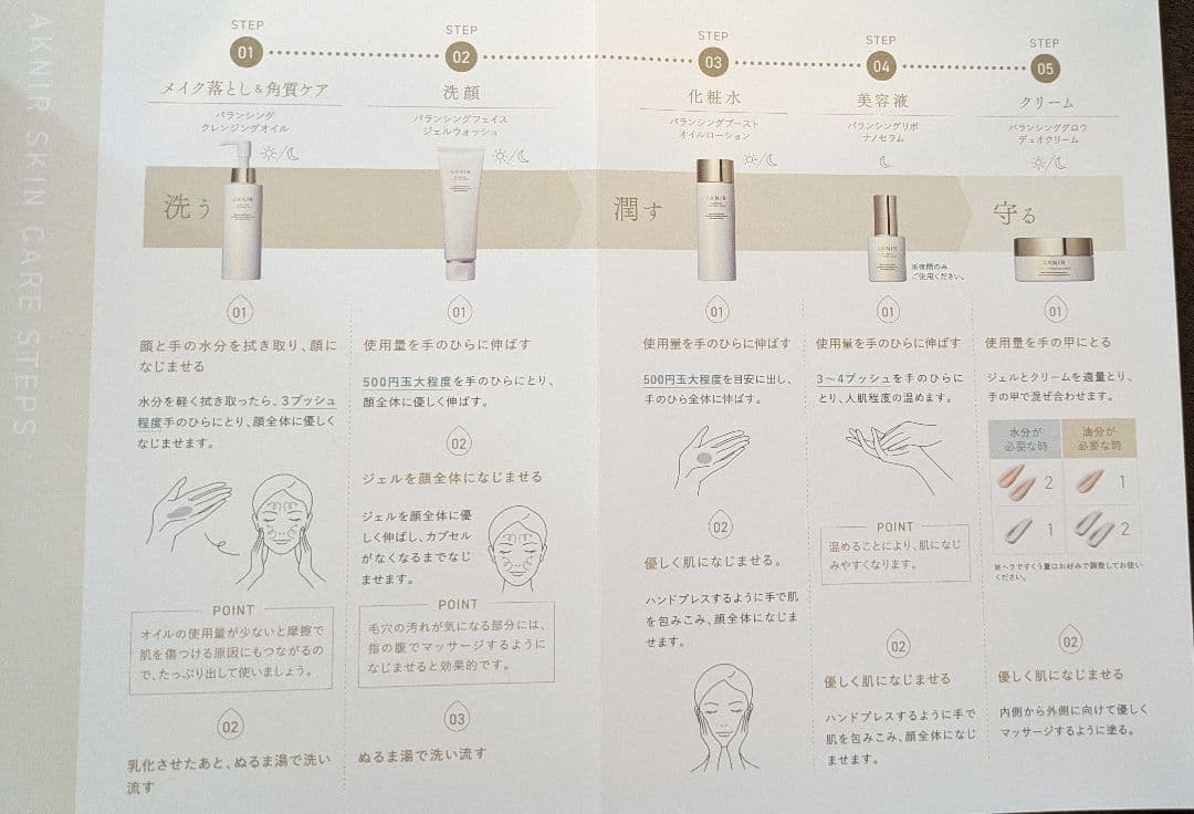 値下中【梨花プロデュース人気商品】AKNIR（アクニー）マスターパック 5点