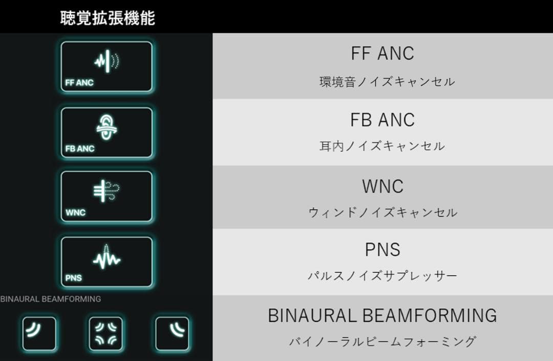 リオン ASMOLA 集音器