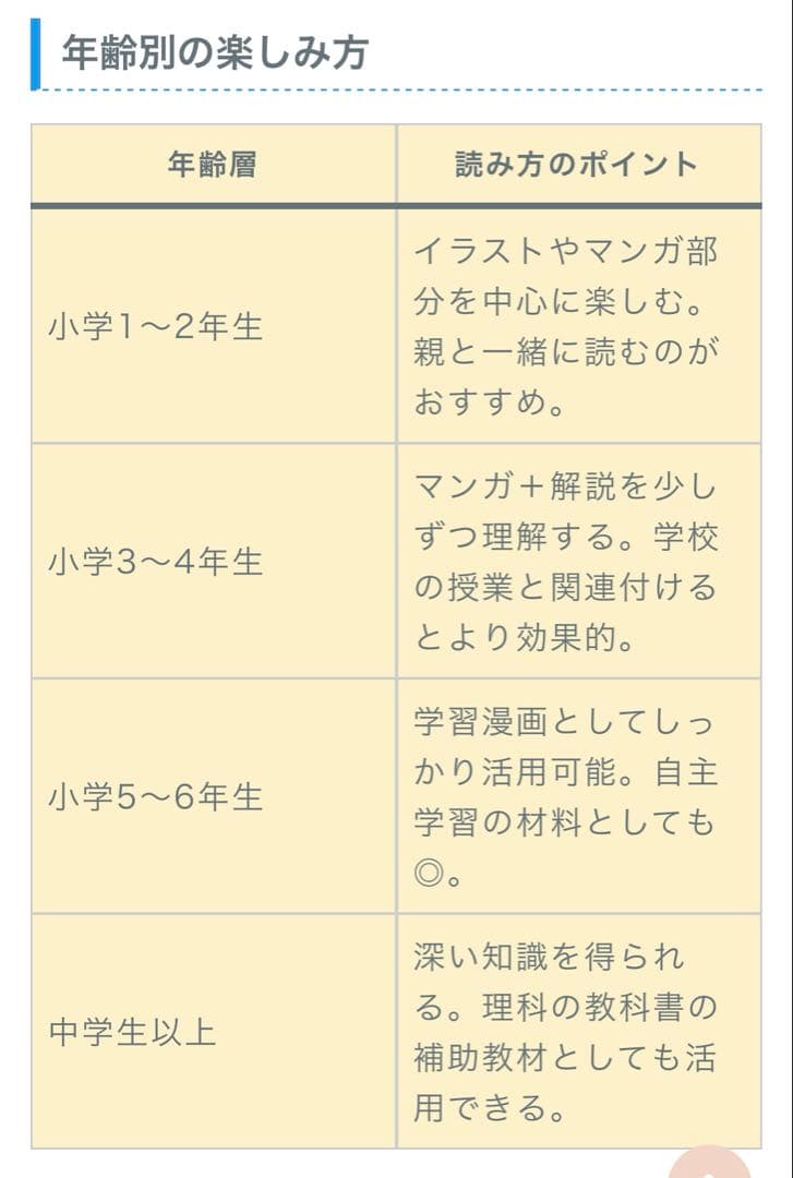 17冊セット✨️ドラえもん科学ワールド／社会ワールド 学習まんが